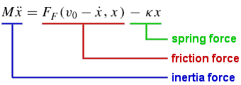 M dx2/d2t = F(v0 - dx/dt, x) - kappa x