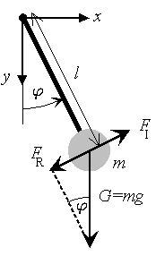 geometry of forces