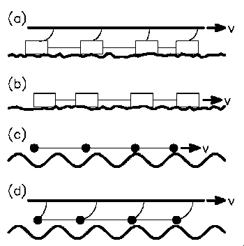 SOC models